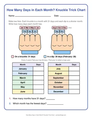 How Many Days in Each Month? Knuckle Trick Chart