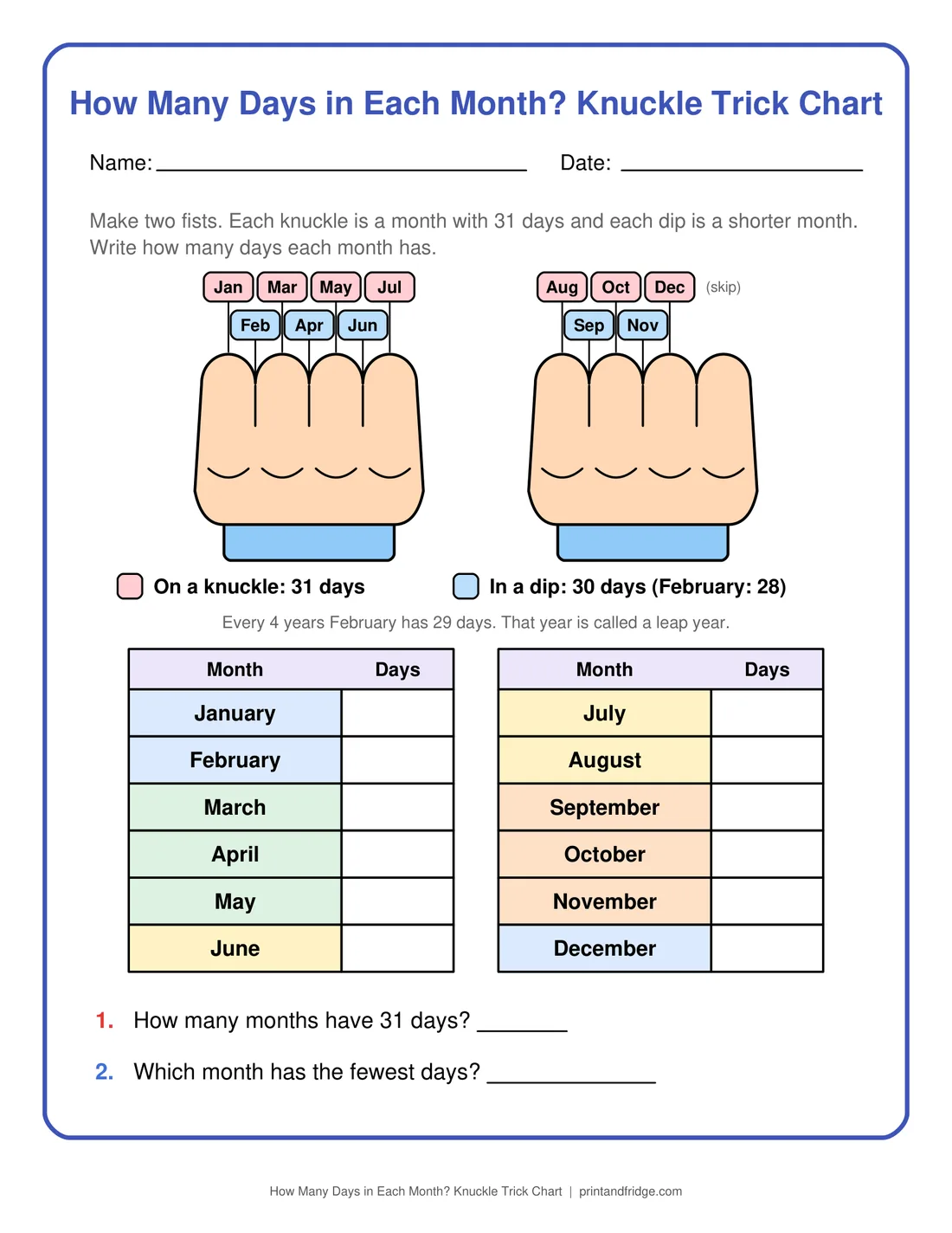 How Many Days in Each Month? Knuckle Trick Chart printable worksheet