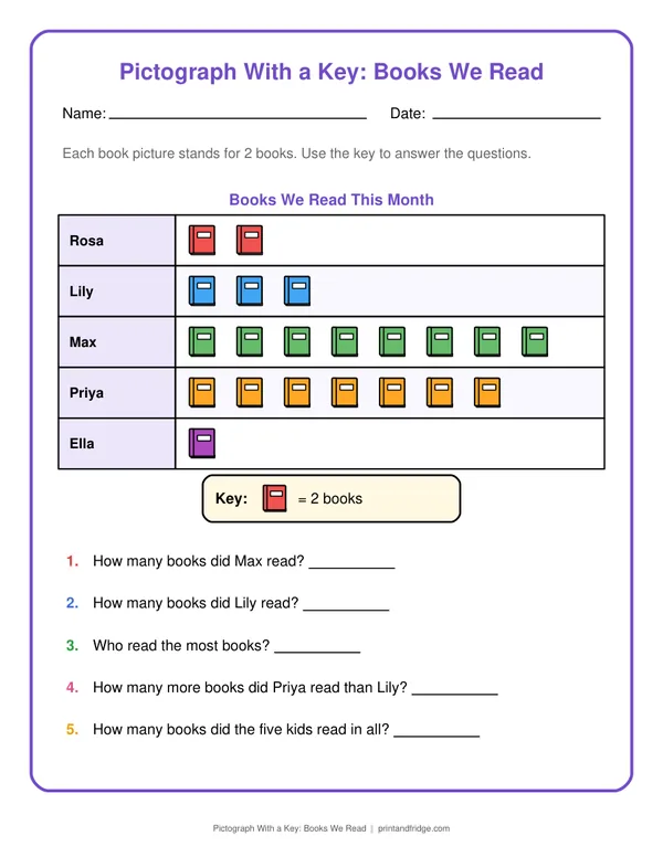 Pictograph With a Key: Books We Read printable worksheet