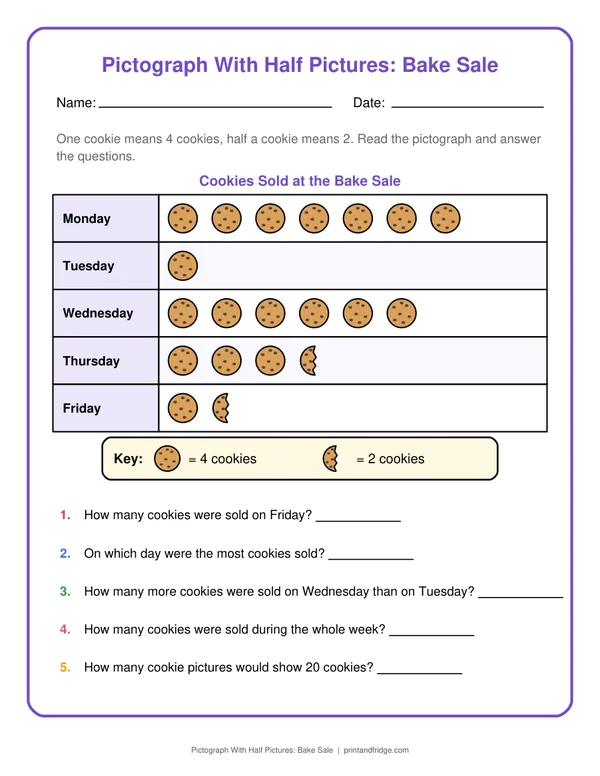 Pictograph With Half Pictures: Bake Sale printable worksheet