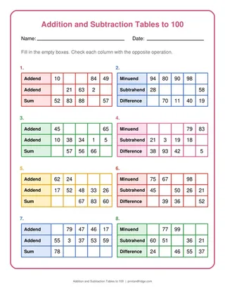 Addition and Subtraction Tables to 100