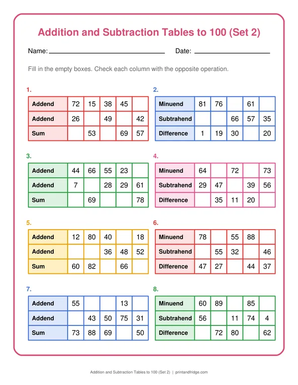 Addition and Subtraction Tables to 100 (Set 2) printable worksheet