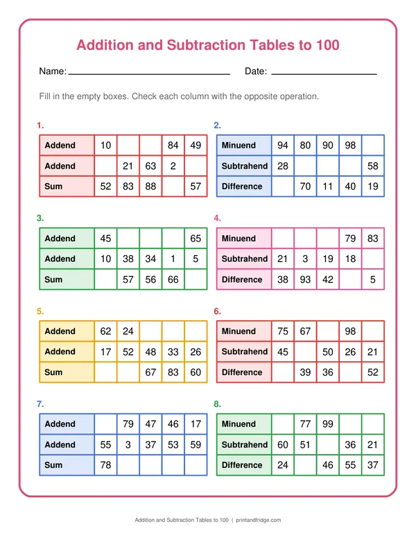 Addition and Subtraction Tables to 100 printable worksheet
