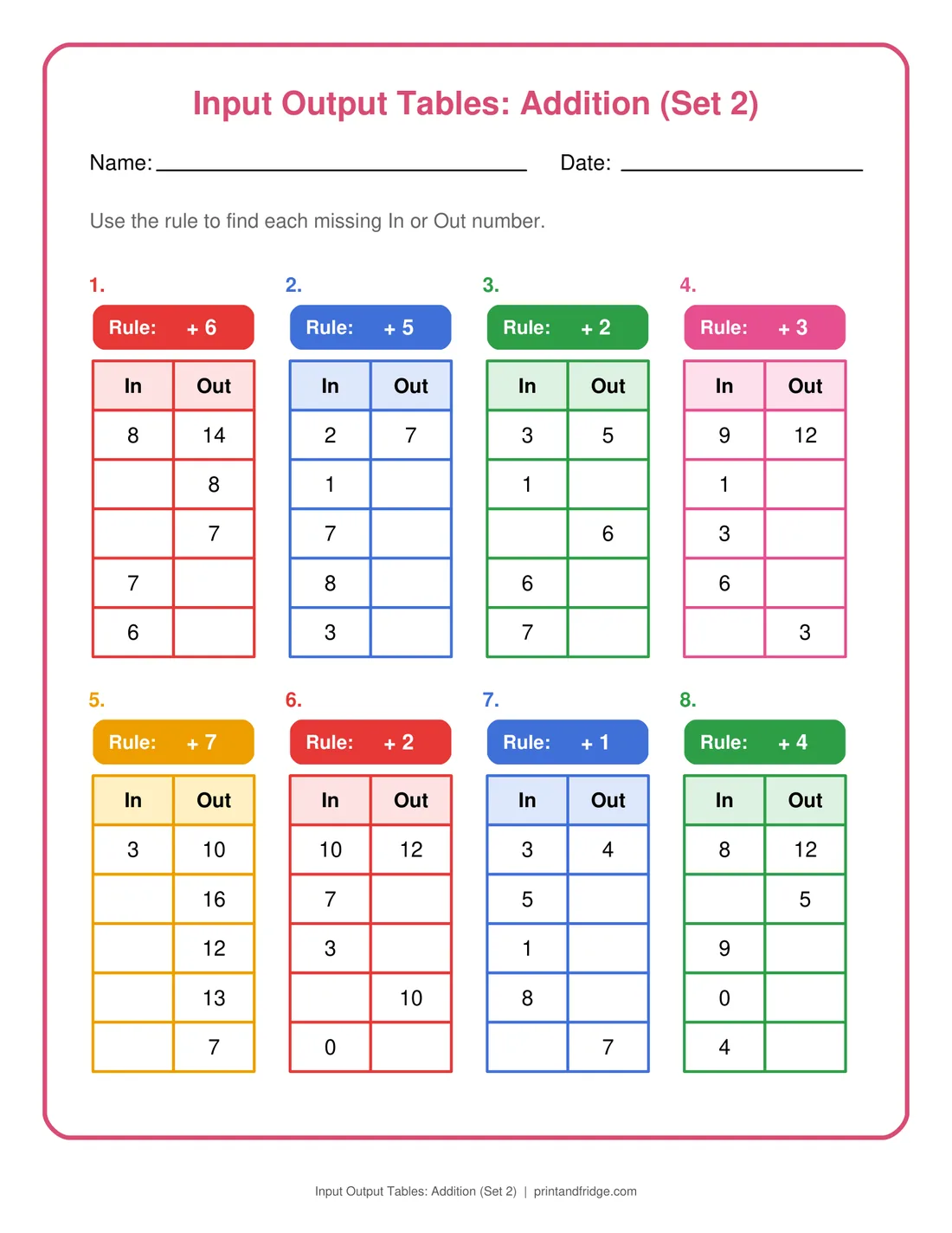 Input Output Tables: Addition (Set 2) printable worksheet