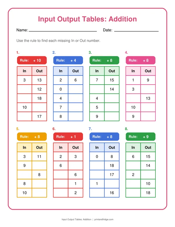 Input Output Tables: Addition printable worksheet
