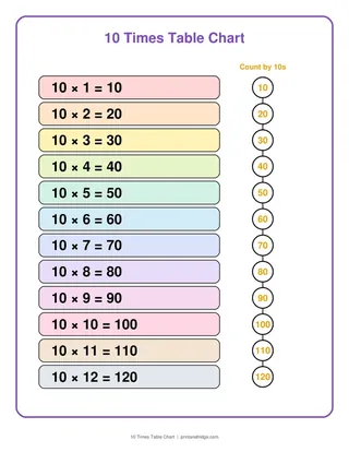 10 Times Table Chart