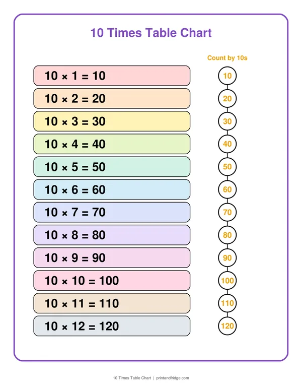10 Times Table Chart printable chart