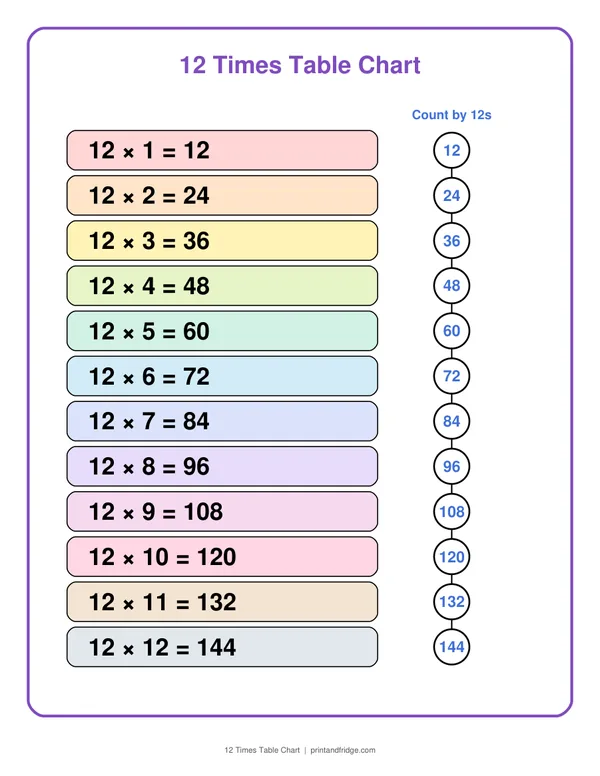 12 Times Table Chart printable chart