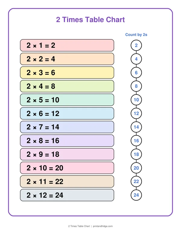 2 Times Table Chart printable chart