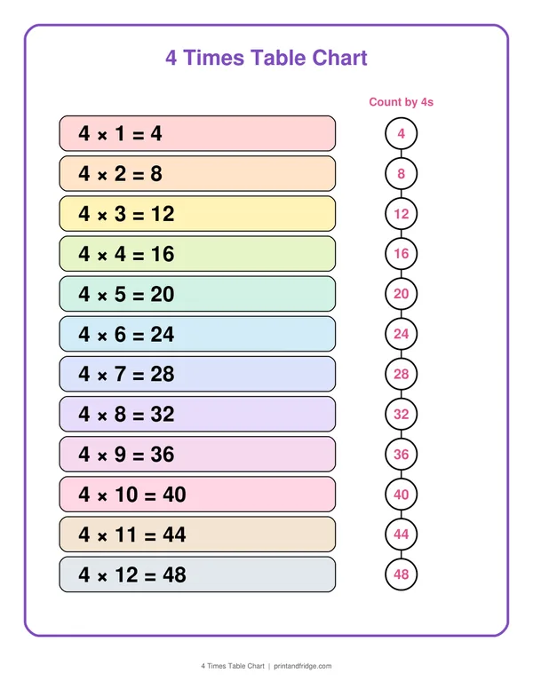4 Times Table Chart printable chart