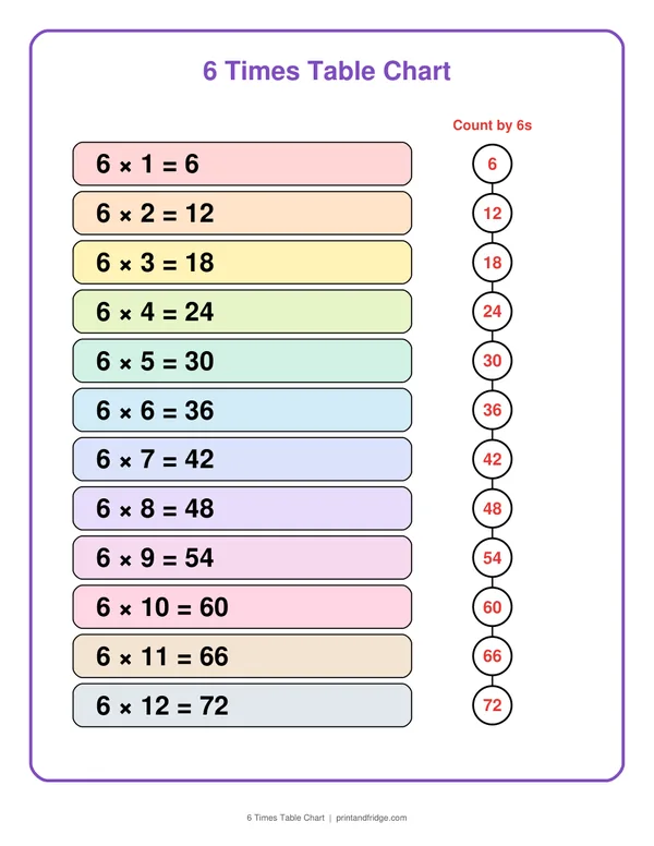 6 Times Table Chart printable chart