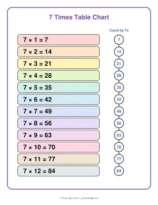 7 Times Table Chart