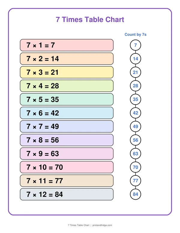7 Times Table Chart printable chart