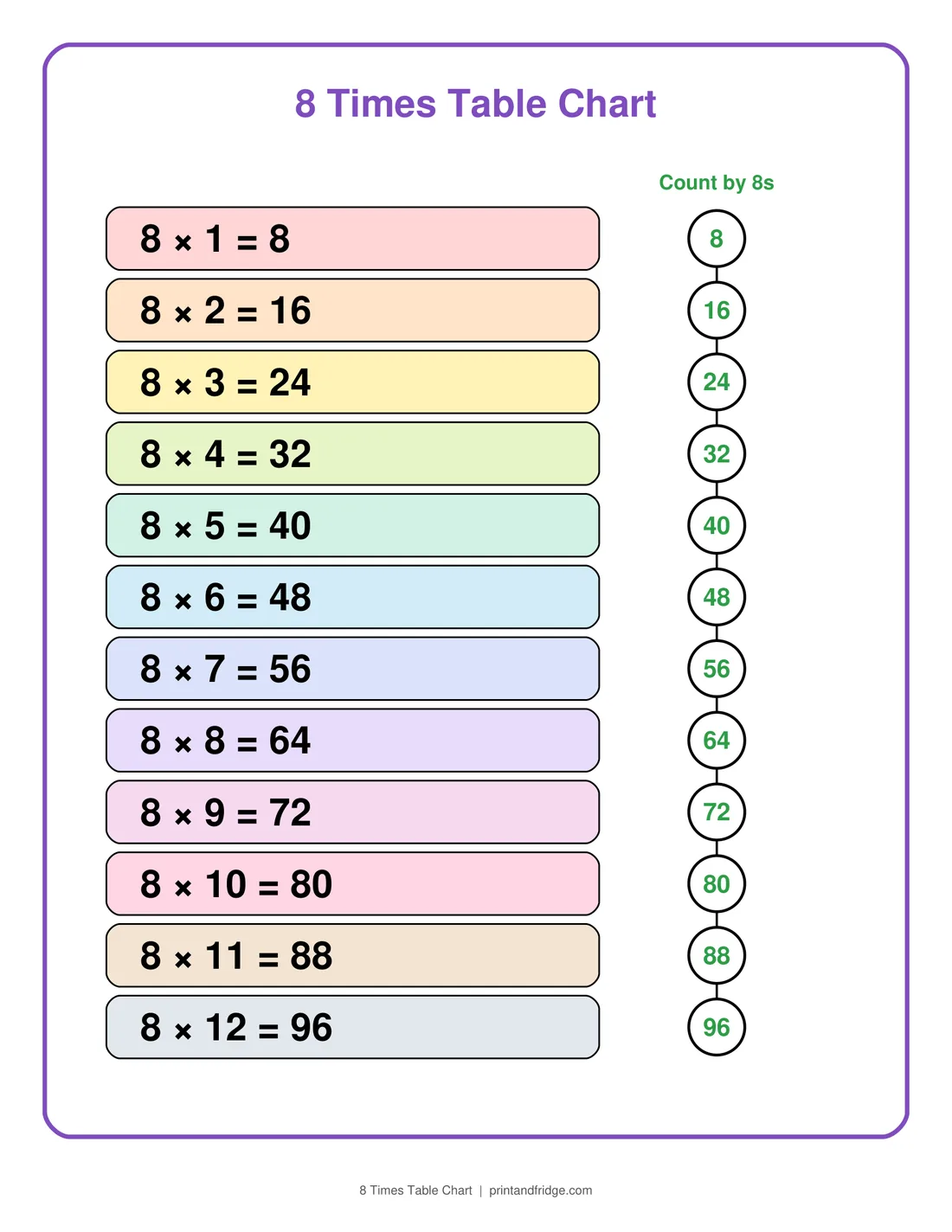 8 Times Table Chart printable chart