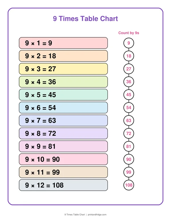 9 Times Table Chart printable chart