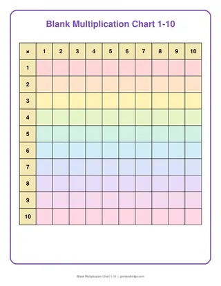 Blank Multiplication Chart 1-10