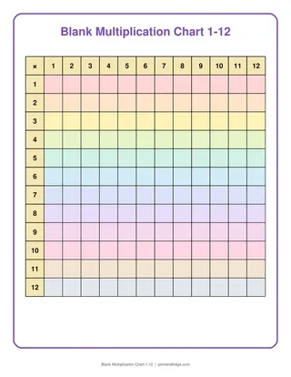Blank Multiplication Chart 1-12