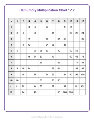 Half-Empty Multiplication Chart 1-12