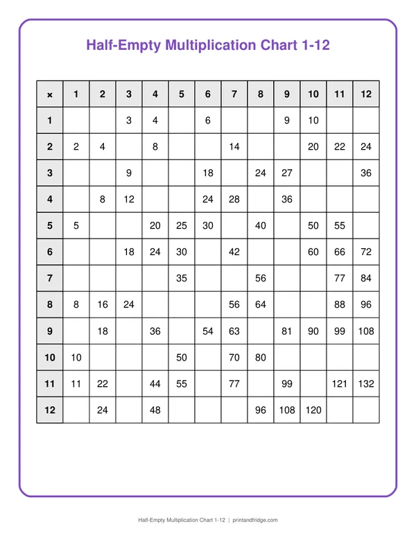 Half-Empty Multiplication Chart 1-12 printable chart