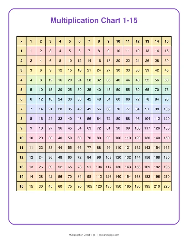 Multiplication Chart 1-15 printable chart