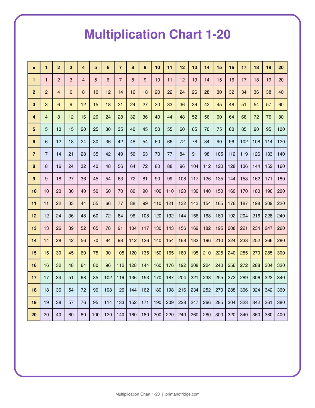 Multiplication Chart 1-20 printable chart