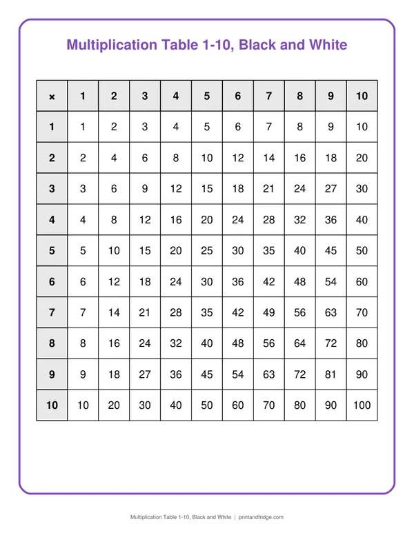 Multiplication Table 1-10, Black and White printable chart