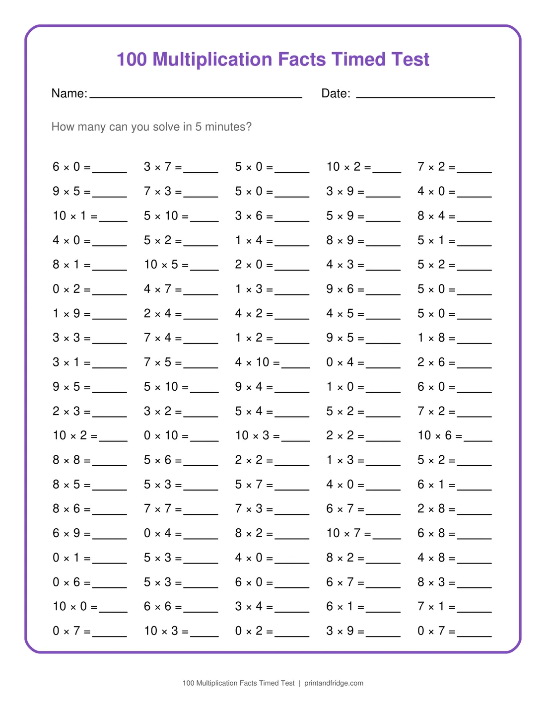 100 Multiplication Facts Timed Test printable worksheet