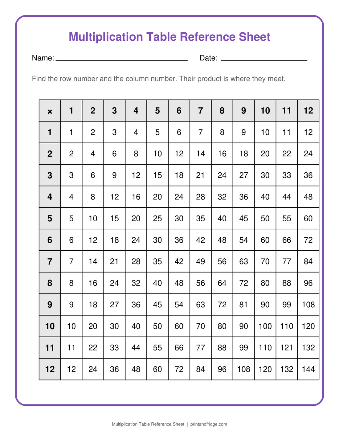 Multiplication Table Reference Sheet printable worksheet