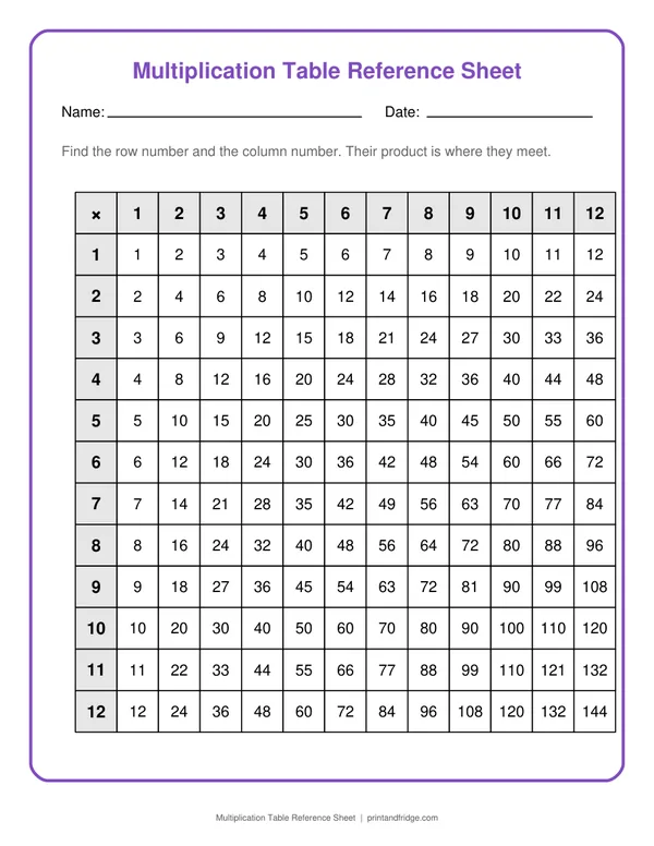 Multiplication Table Reference Sheet printable worksheet
