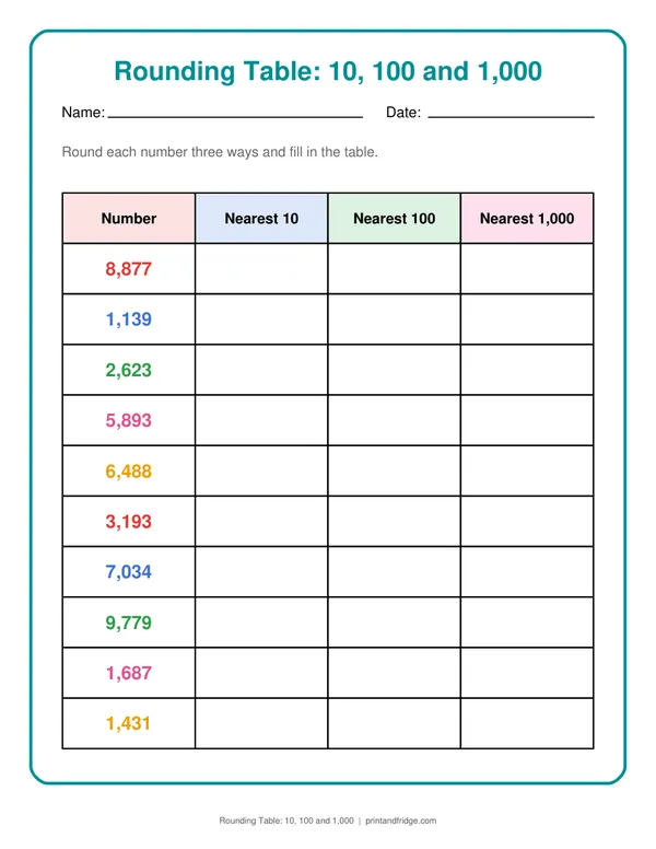 Rounding Table: 10, 100 and 1,000 printable worksheet