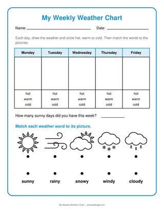 My Weekly Weather Chart
