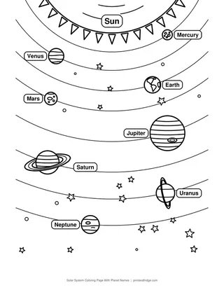 Solar System Coloring Page With Planet Names
